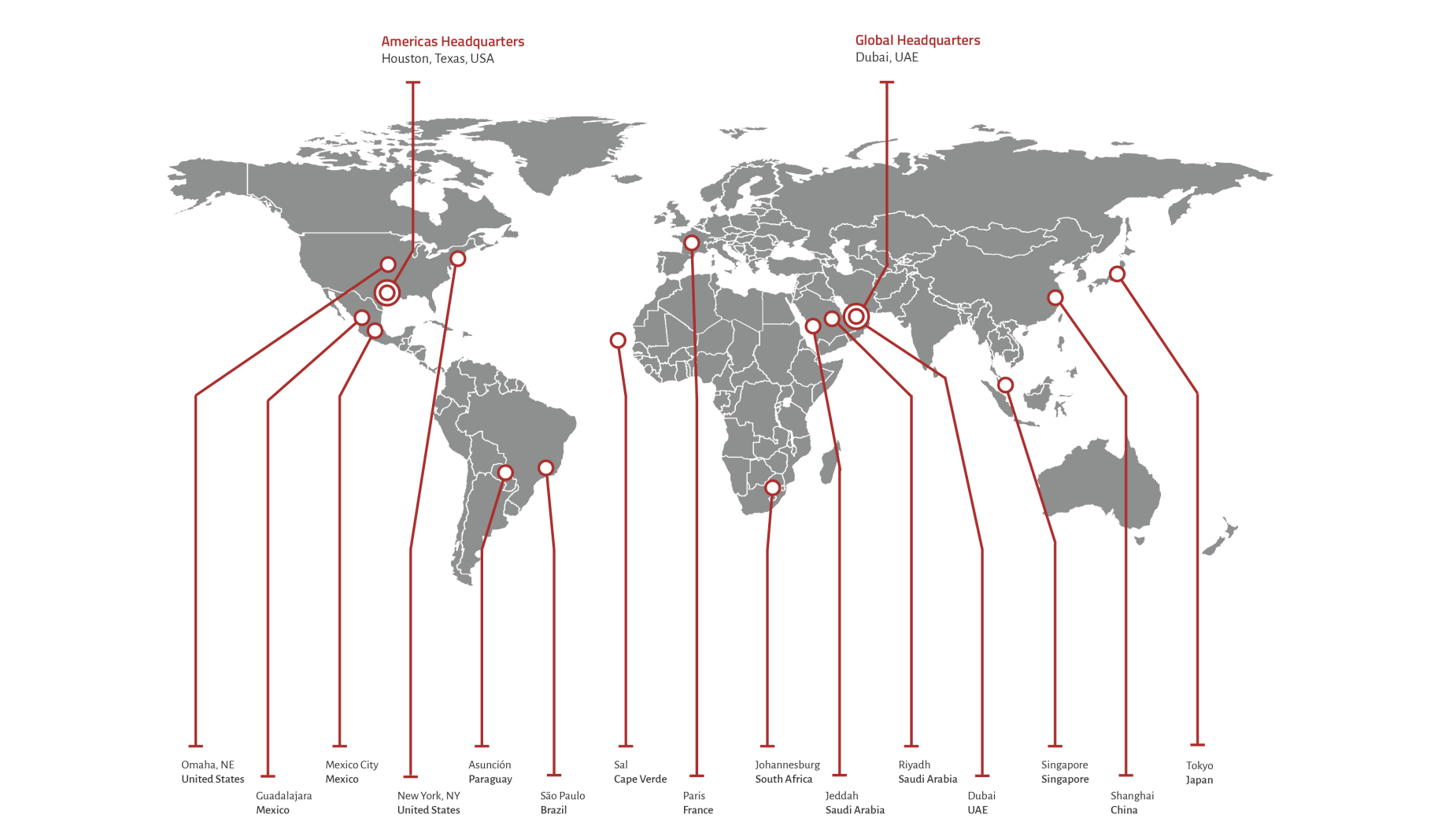 Locations